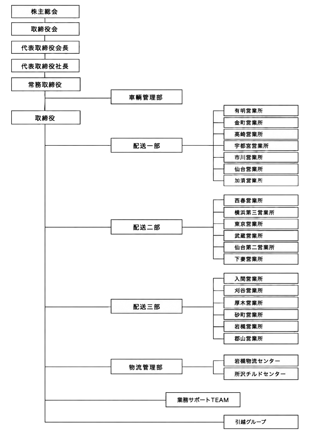 Image link